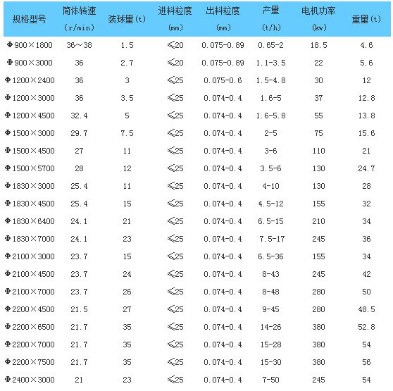 加氣塊設(shè)備，加氣塊生產(chǎn)線，加氣砌塊設(shè)備，加氣砌塊生產(chǎn)線