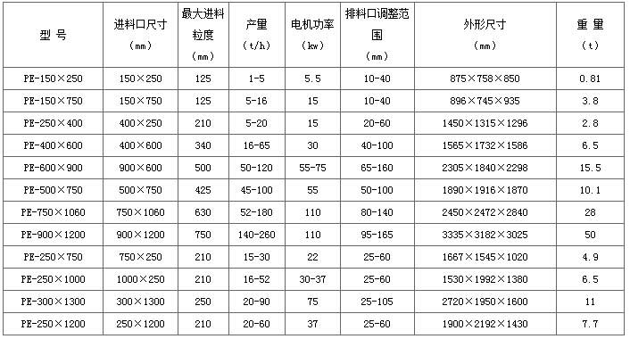加氣塊設(shè)備，加氣塊生產(chǎn)線，加氣砌塊設(shè)備，加氣砌塊生產(chǎn)線