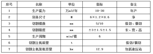 加氣塊設(shè)備，加氣塊生產(chǎn)線，加氣砌塊設(shè)備，加氣砌塊生產(chǎn)線